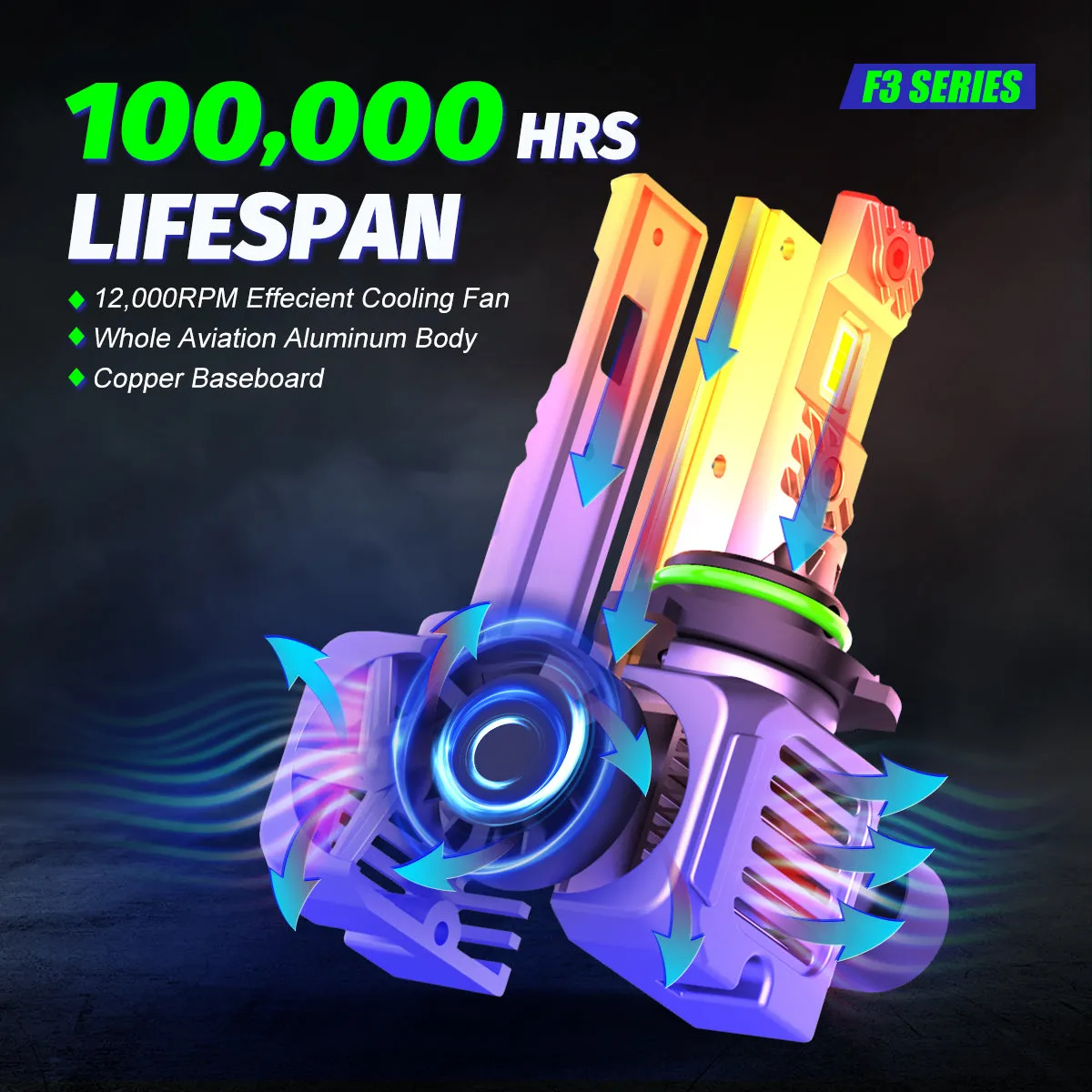 FATEEYE A700-F3-9005 LED HEADLIGHT BULBS SUPER BRIGHT 100W 20000LUMENS 6500K DRIVING BEAM