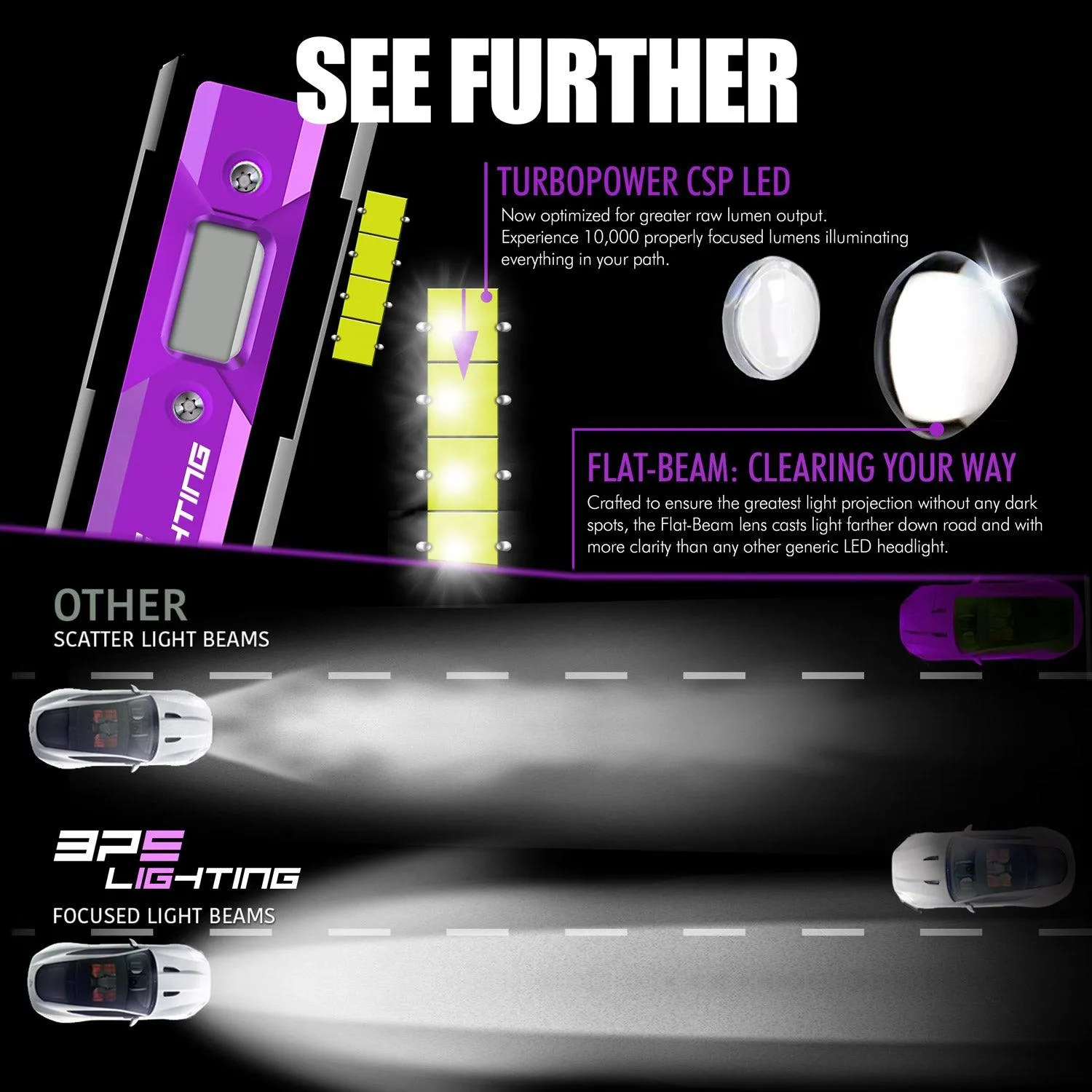 H3 UltraV Series LED Headlight Bulbs 10000 Lumens