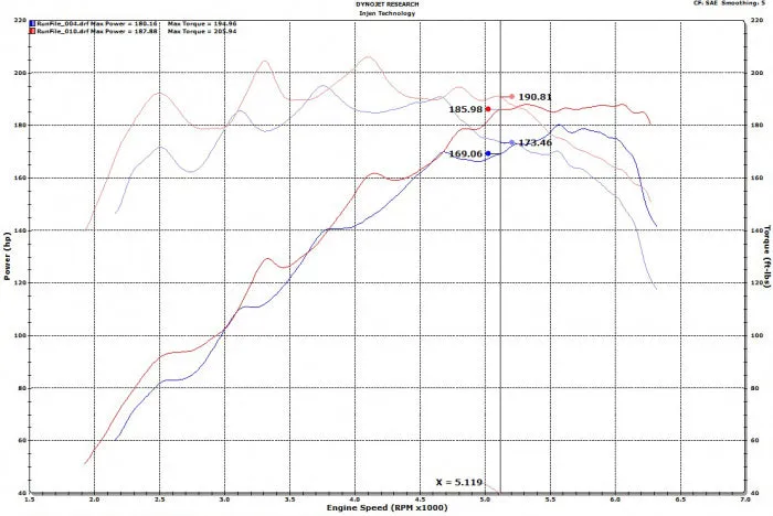 INJEN SP COLD AIR INTAKE SYSTEM (POLISHED) - SP1342P